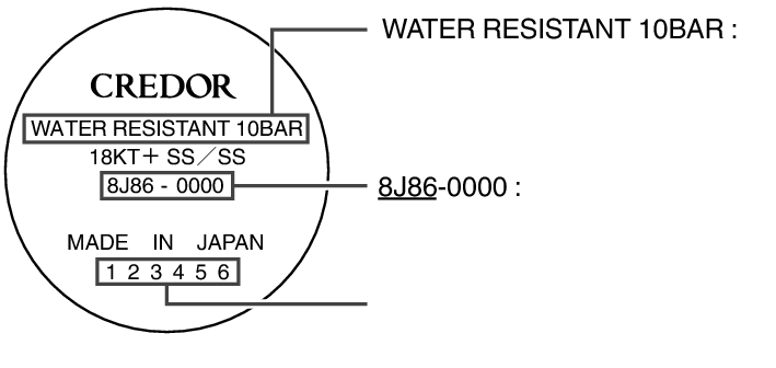 credor_AQ Performance and type + Performance and type